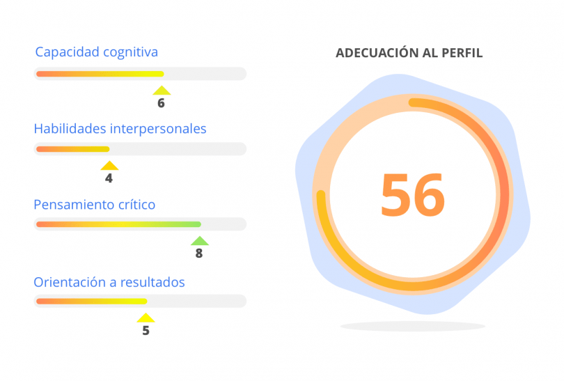 Pruebas Psicom Tricas Ejemplos Para Reclutamiento Y Selecci N