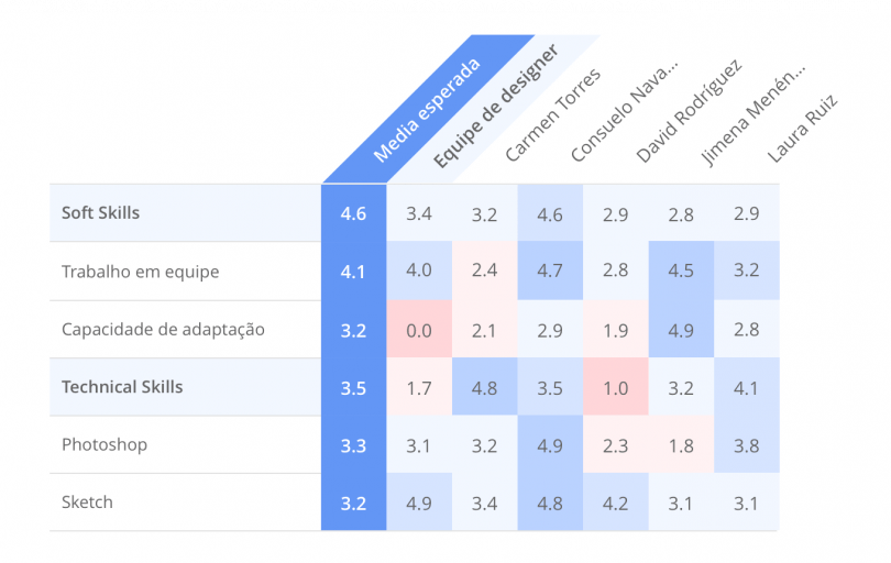 Indicadores De Avalia O De Desempenho Exemplos