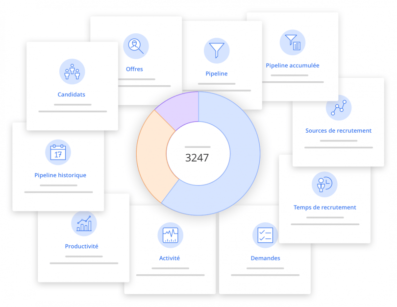 Rapport De Recrutement Et De S Lection Types