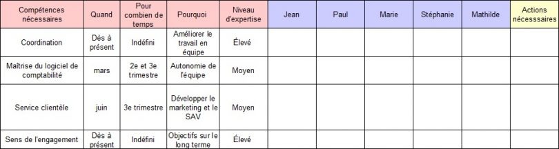 Matrice de compétences Comment l appliquer dans votre entreprise