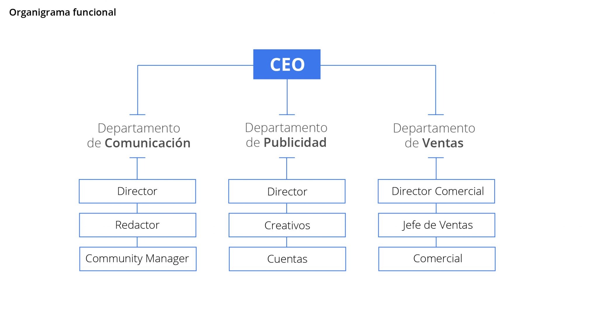 Cómo Hacer Un Organigrama Para Tu Empresa 8 Pasos Clave 2376