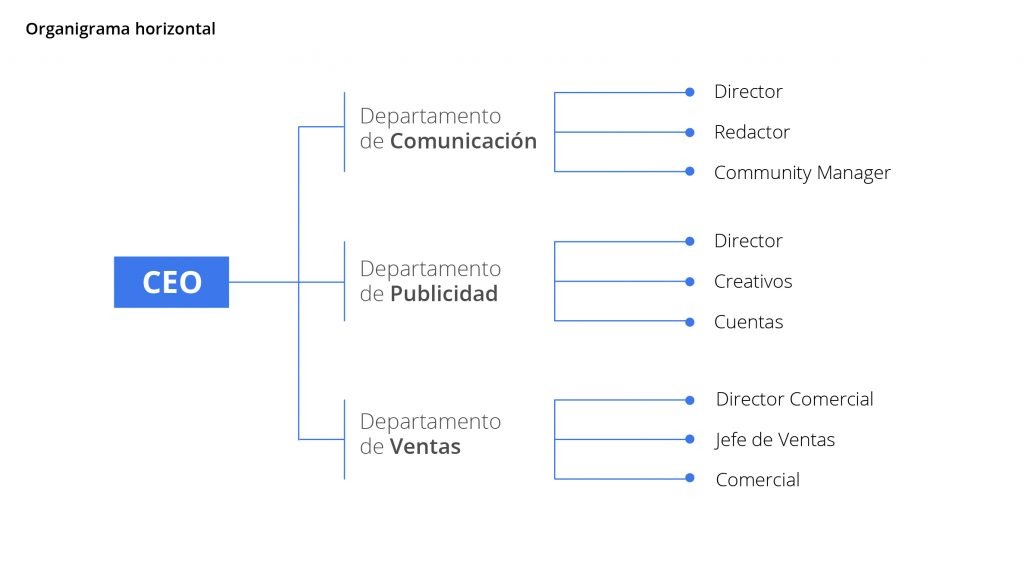 Como Hacer Un Organigrama Para Tu Empresa 8 Pasos Clave