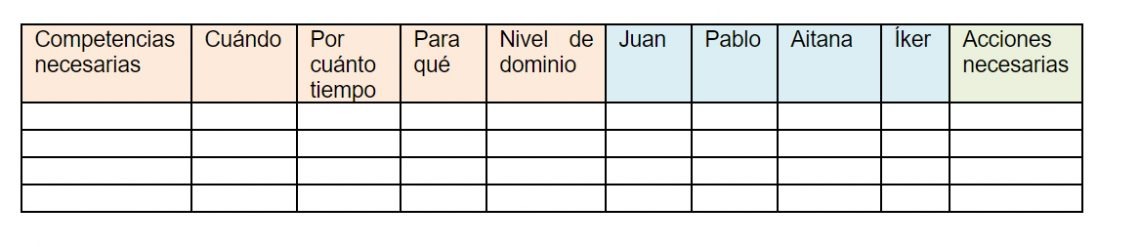 Matriz de Competencias Cómo utilizarla en tu empresa