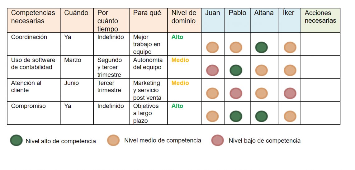 Matriz de Competencias Cómo utilizarla en tu empresa