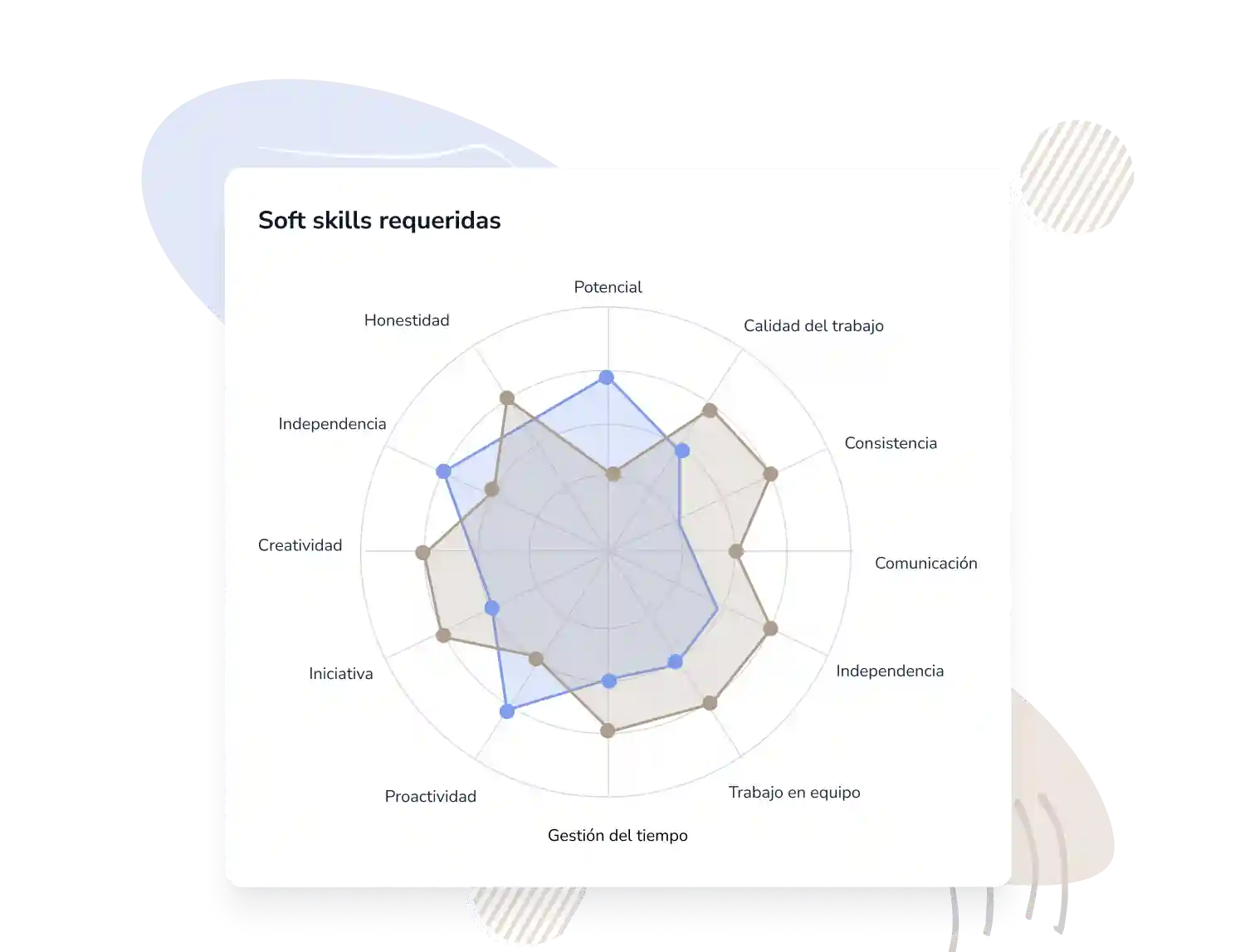 Habilidades Evaluación del Desempeño