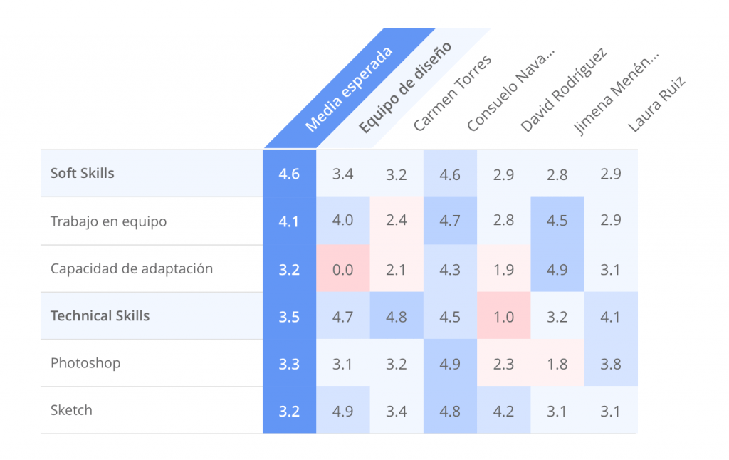 El Perfil De Candidato | Cómo Definirlo Y Reclutarlo En Tu Empresa