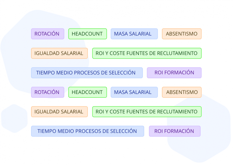 Indicadores De Recursos Humanos Los Importantes Para Tu Empresa