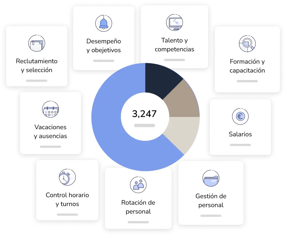 Indicadores Recursos Humanos