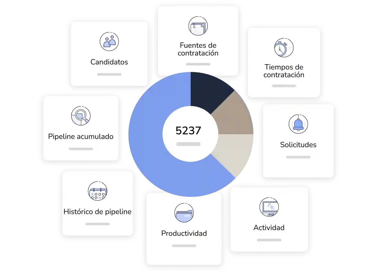 KPIS del Reclutamiento y Selección