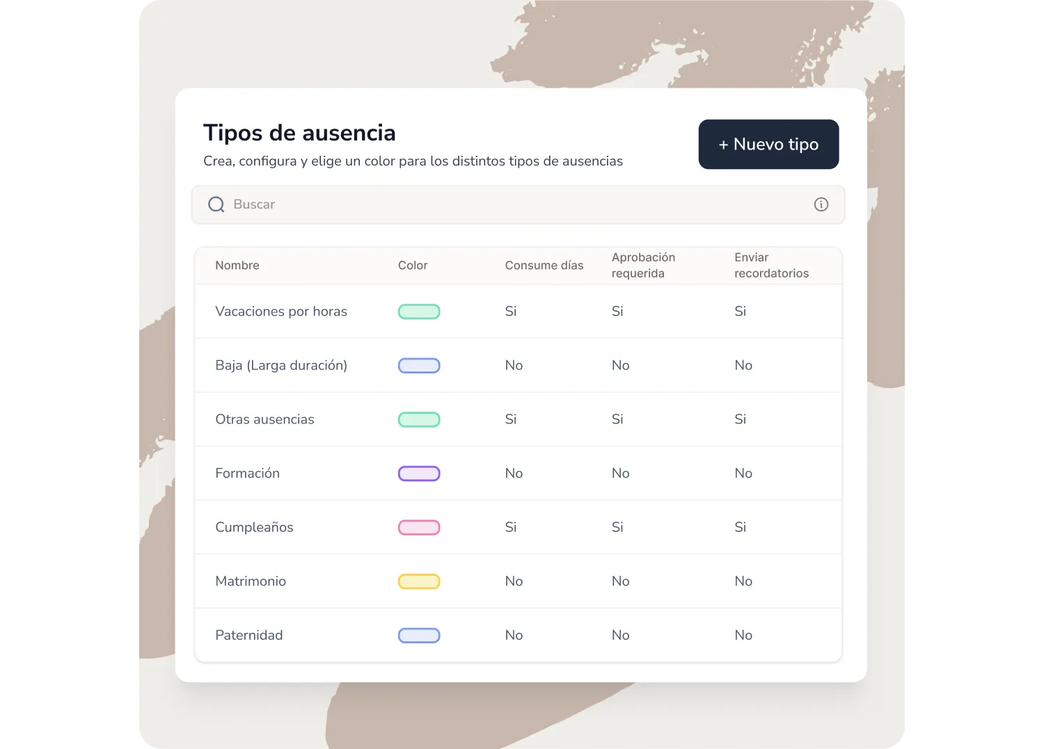 Tipos de ausencias y vacaciones