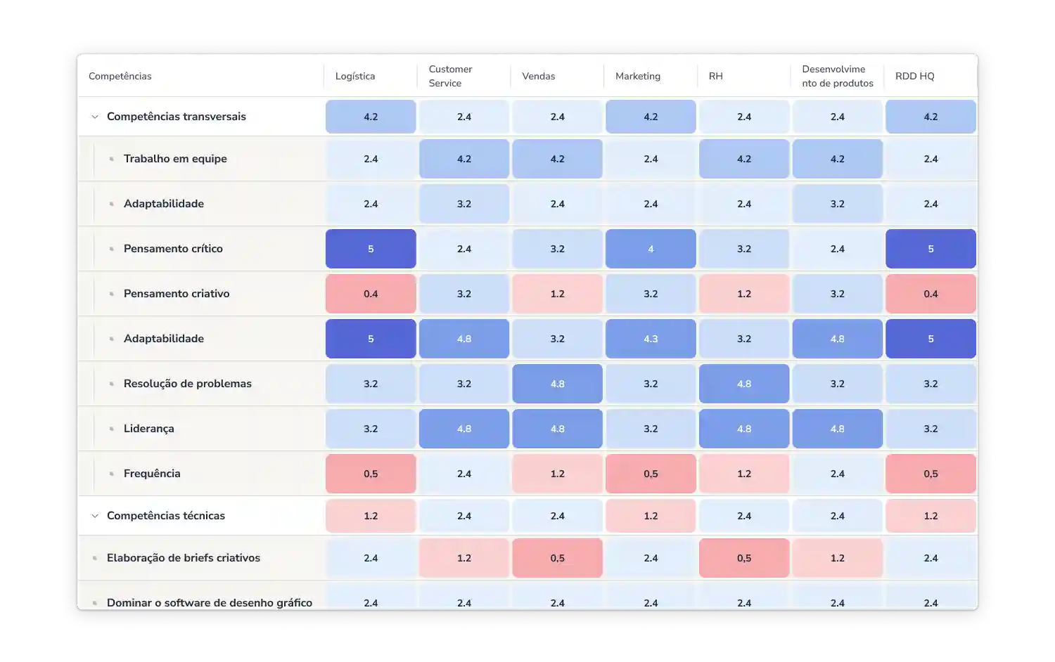 kpi do desempenho laboral