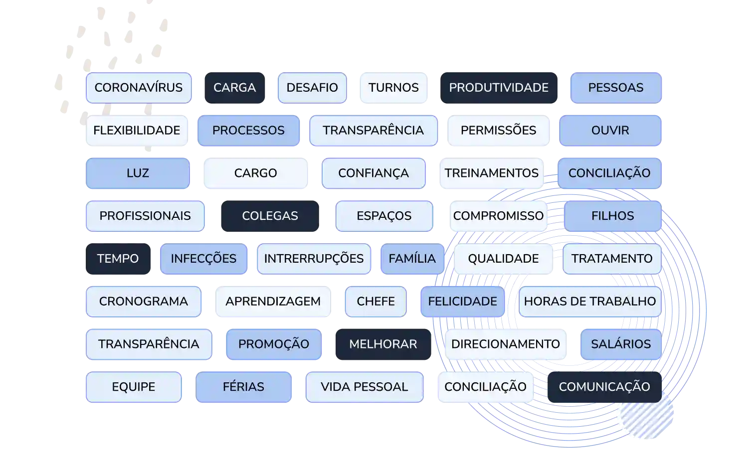 Pesquisas para colaboradores