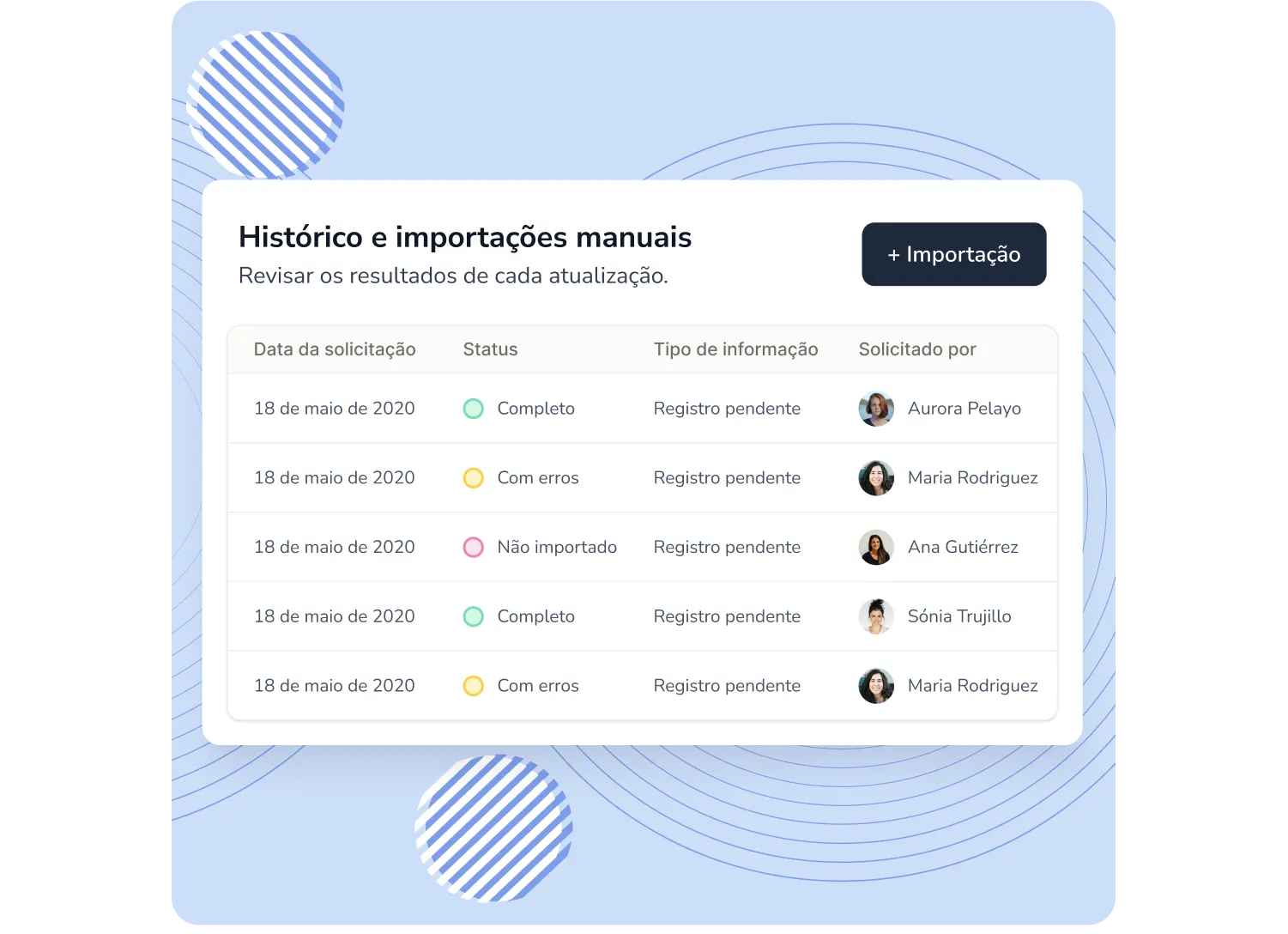 Importaçoes de organograma de uma empresa