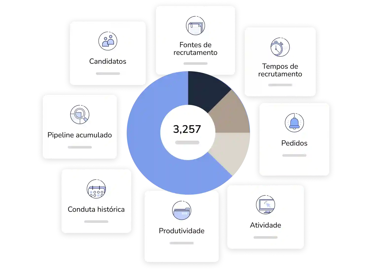 KPI Recrutamento e Seleçao