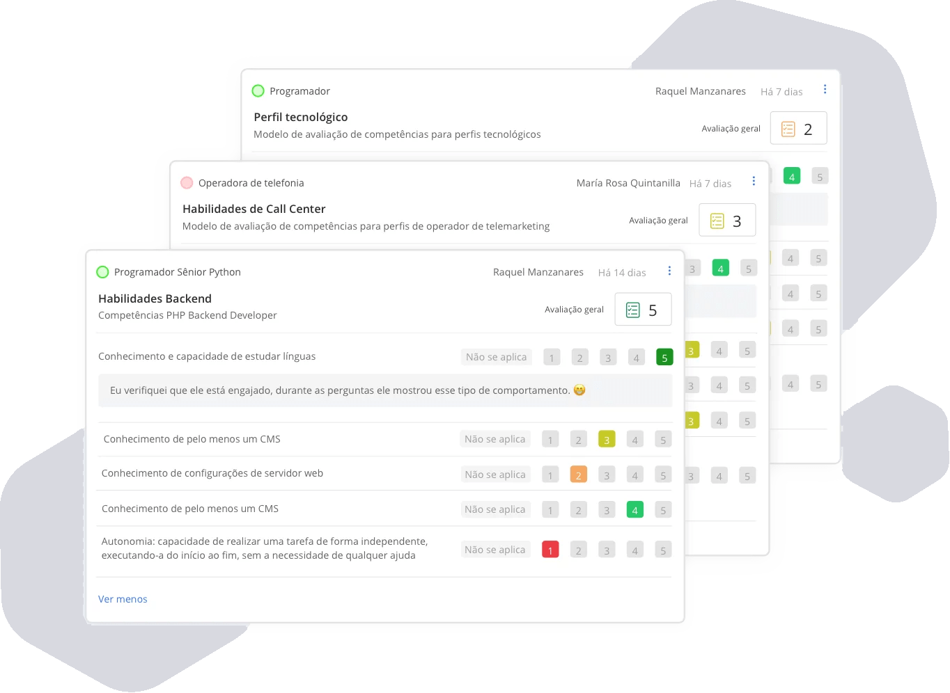 Ferramenta scorecards