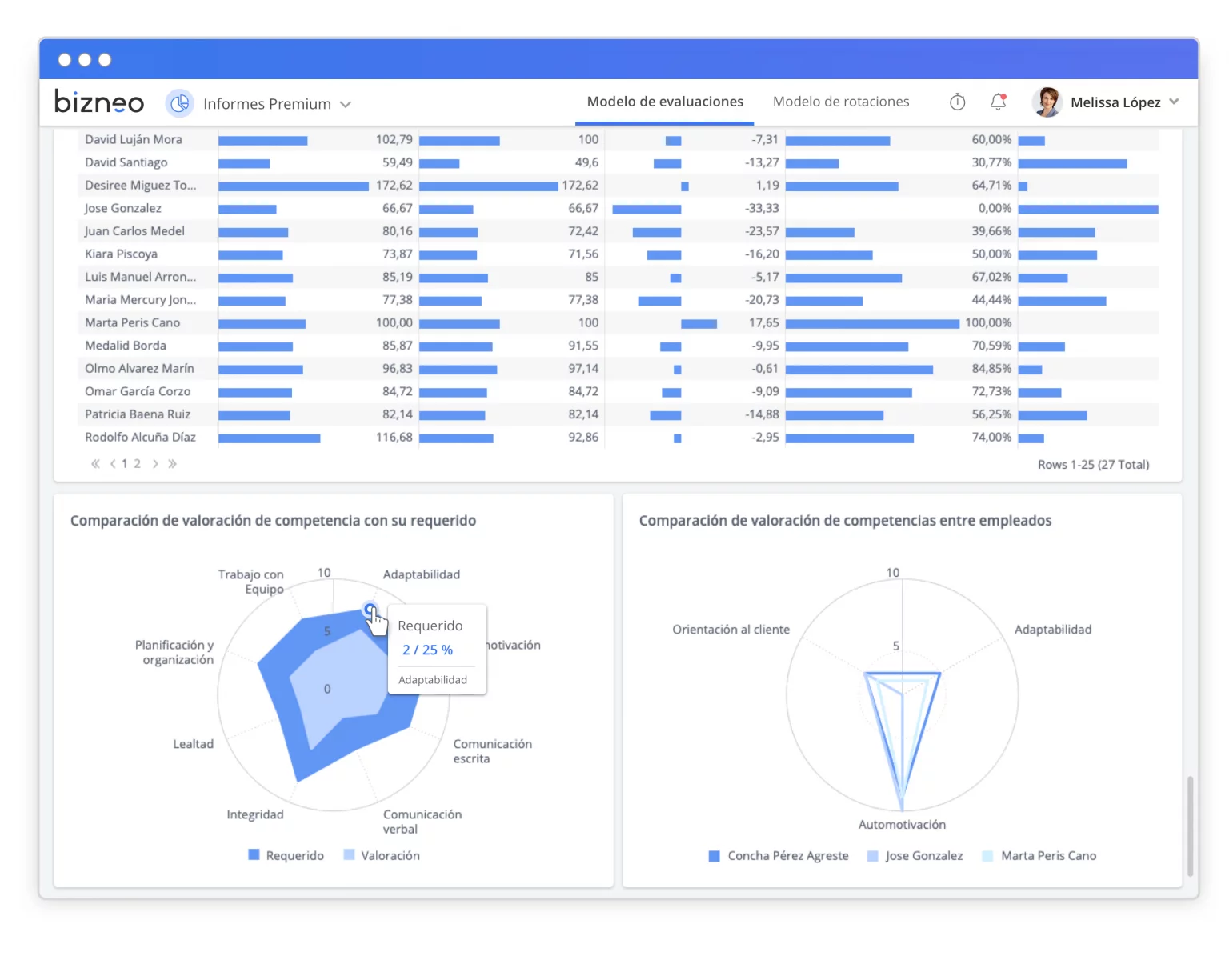 Informe de evaluación por competencias