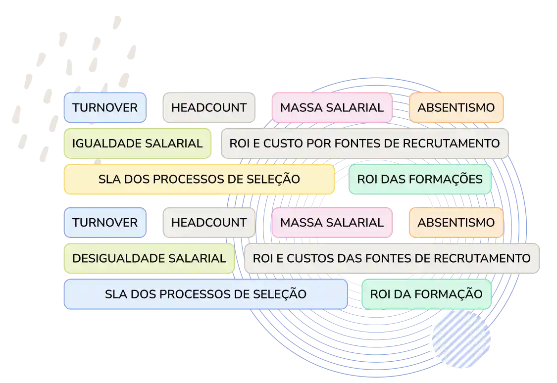 indicadores de rh