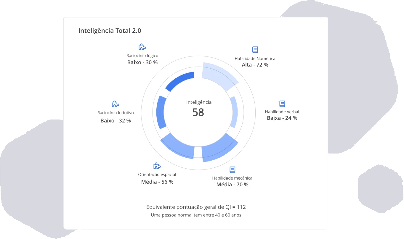 testes psicométricos de inteligência