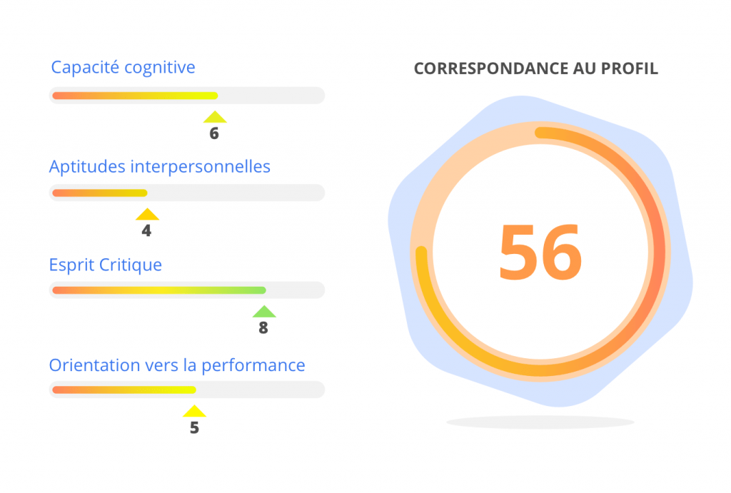 Tests De Recrutement | 5 Pour Trouver Le Candidat Idéal