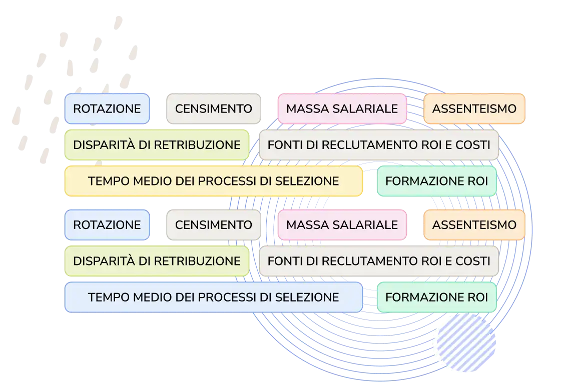 Metriche RH 