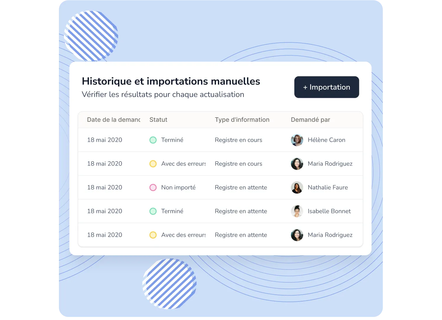 Télécharger des modèles d’organigrammes