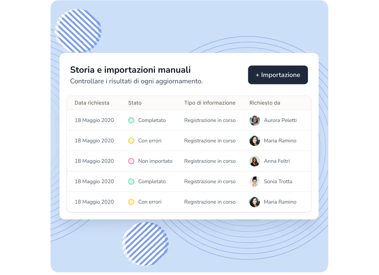  Importazione organigramma 