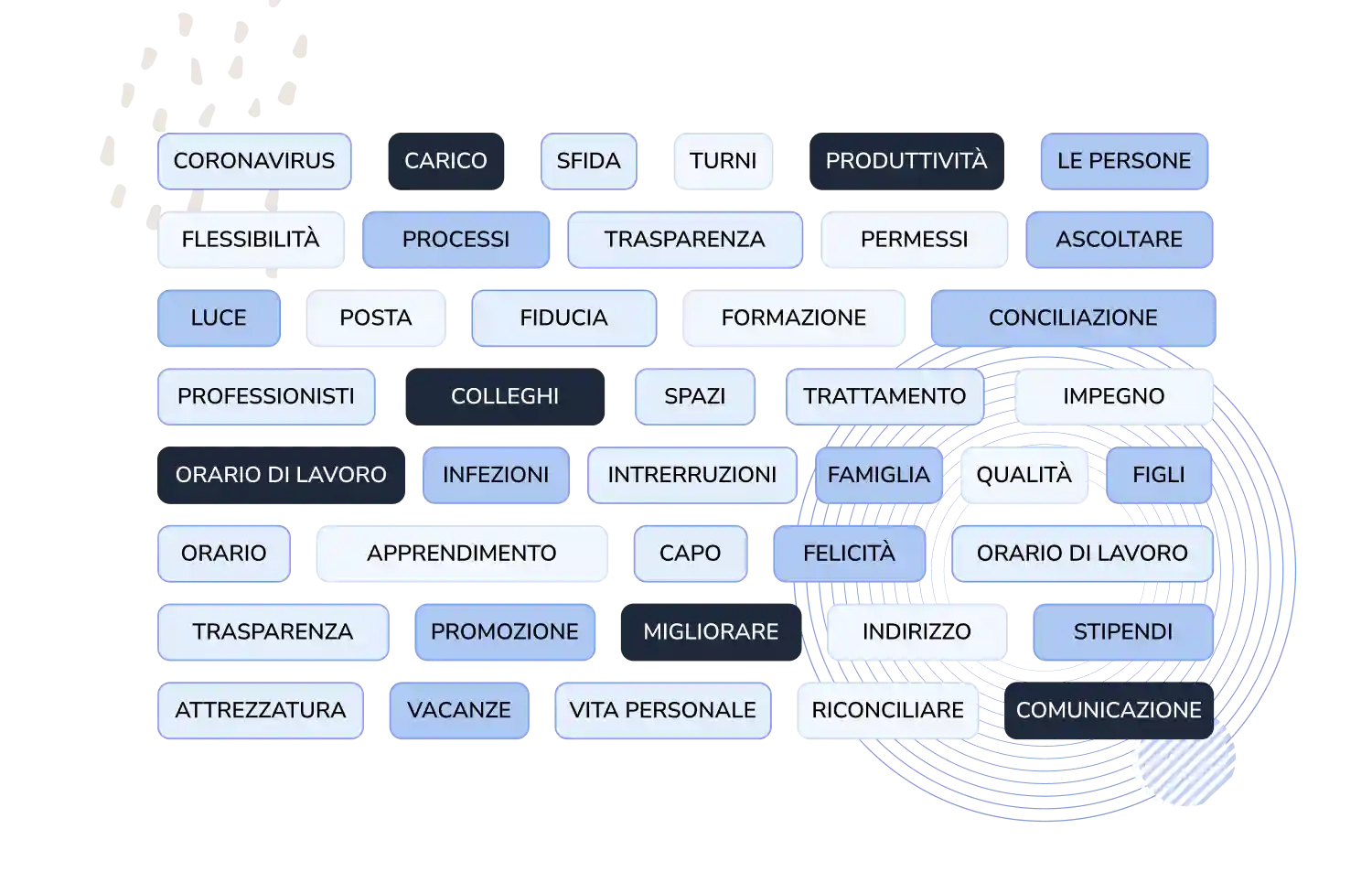 Questionari sul clima aziendale