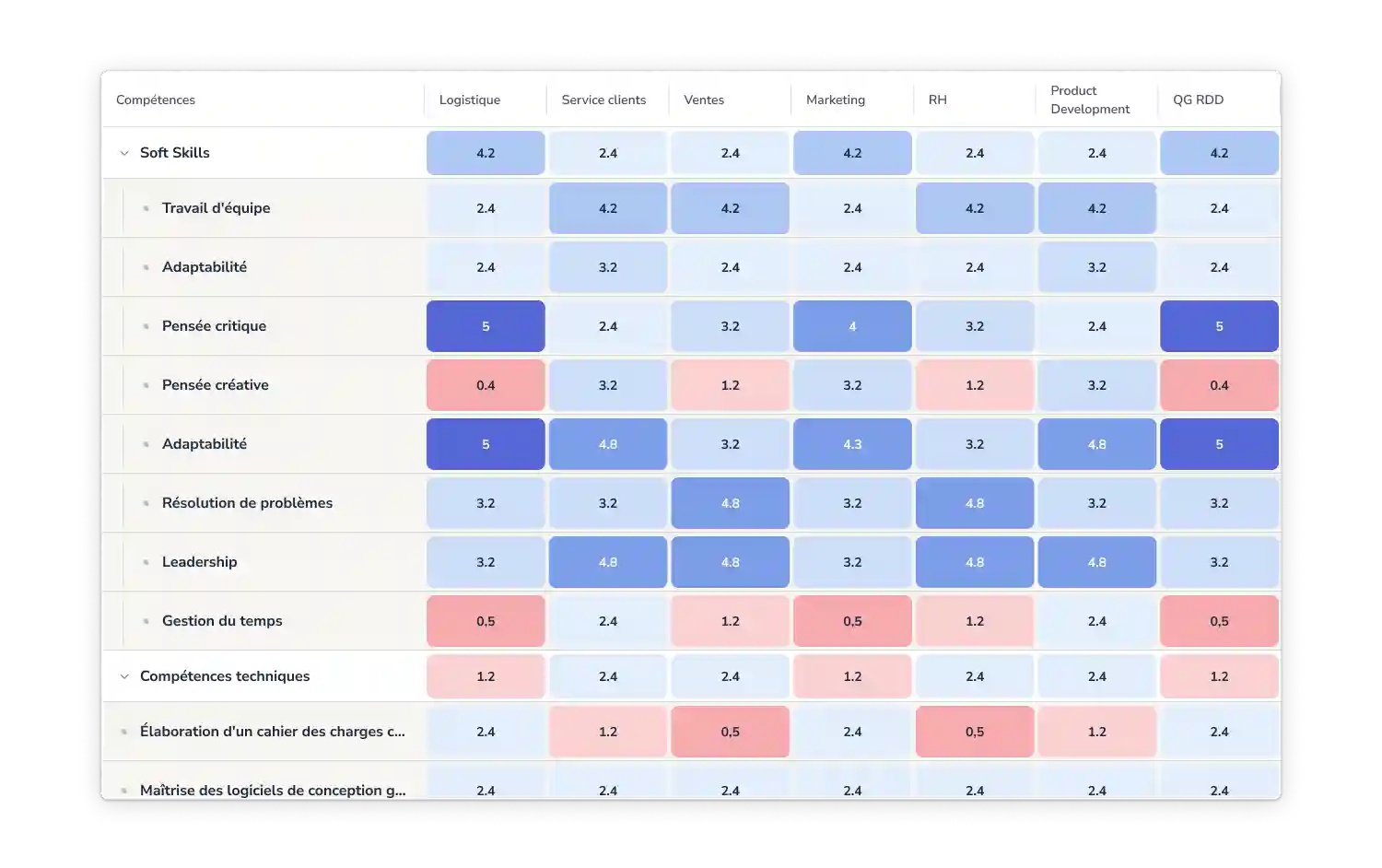 Indicateurs de Performances 