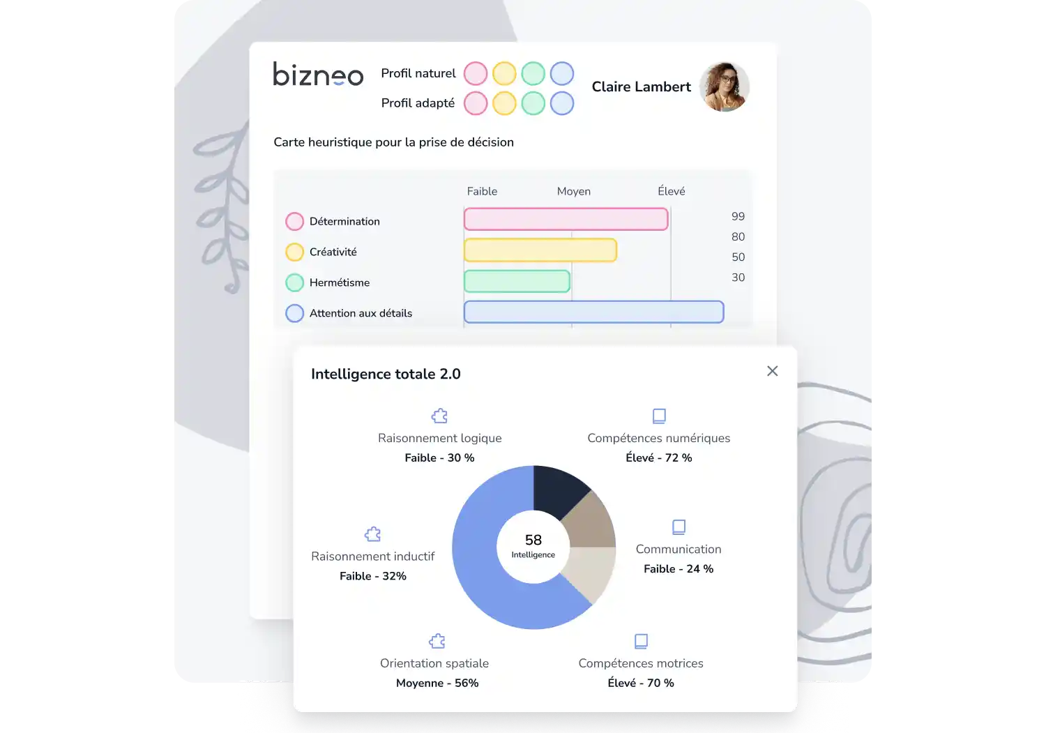 Évaluation psychométriques de Recrutement