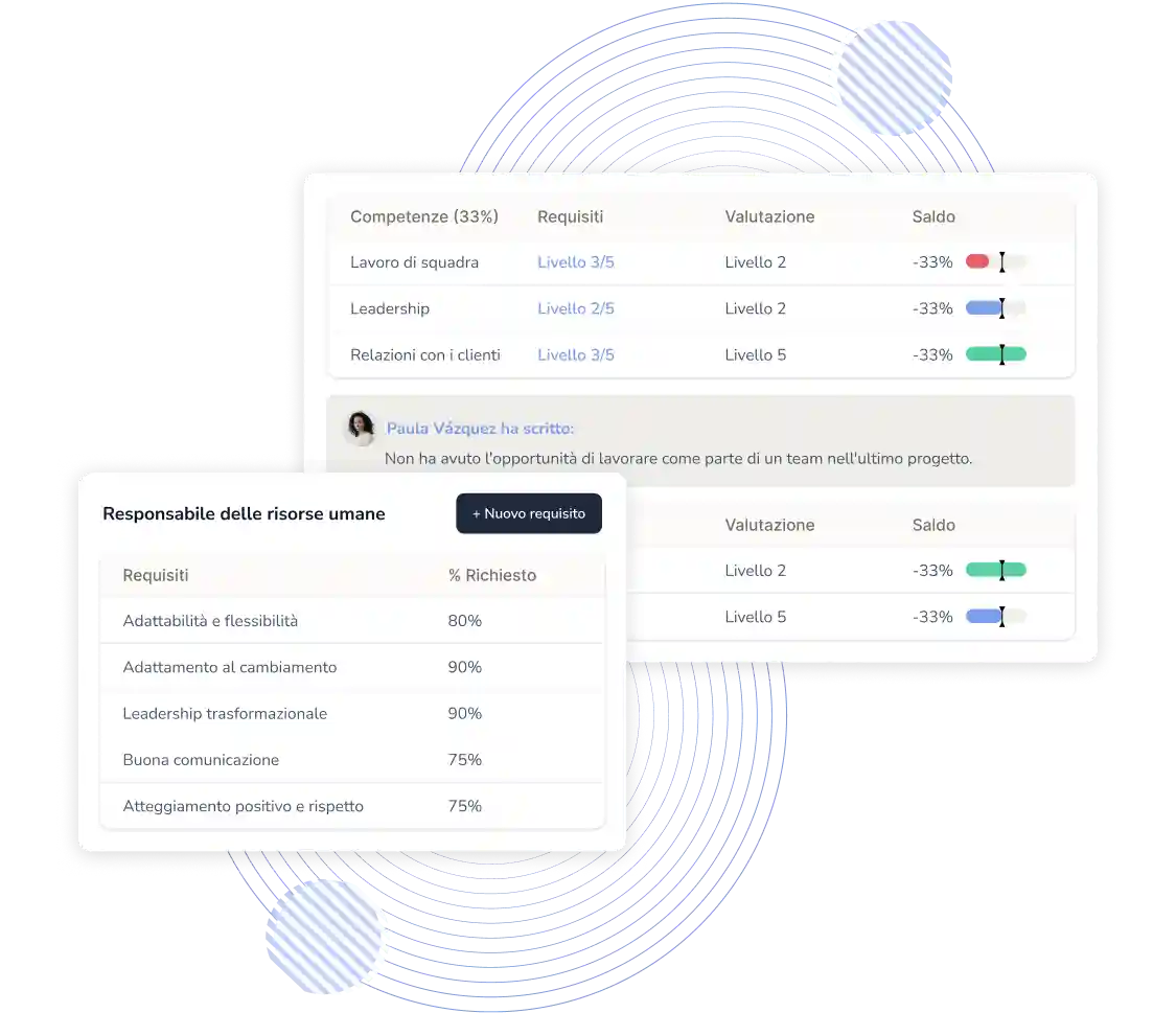 Software per la valutazione del personale