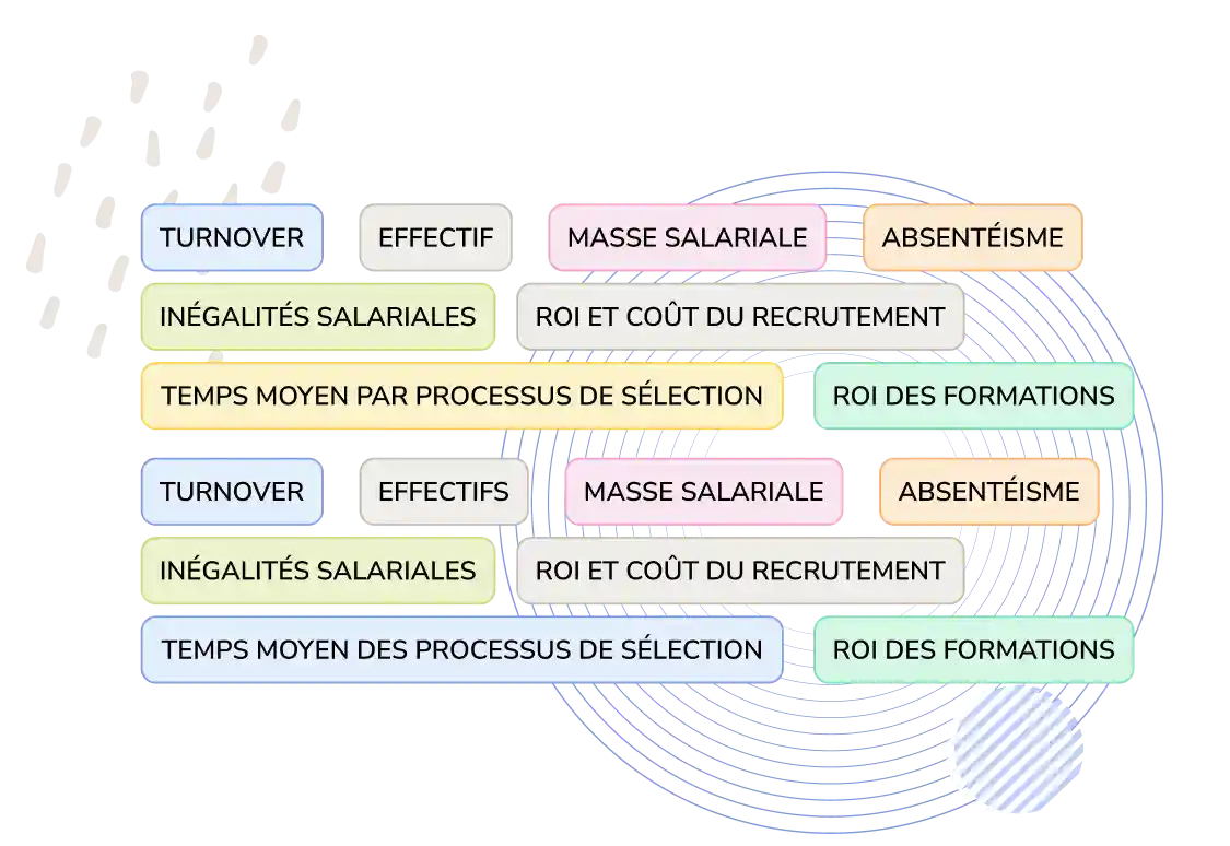 Types d’indicateurs RH