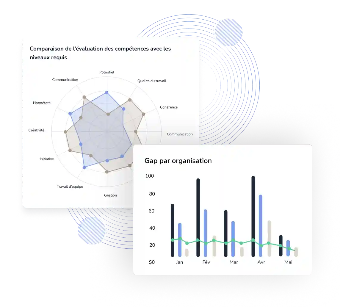 Rapport d'évaluation des compétences