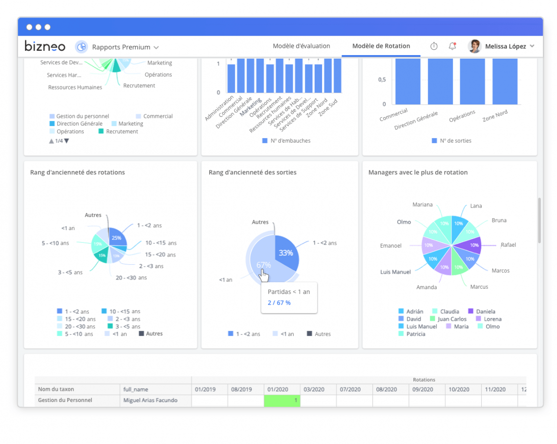 Tableau De Bord RH | Outil Incontournable En Ressources Humaines