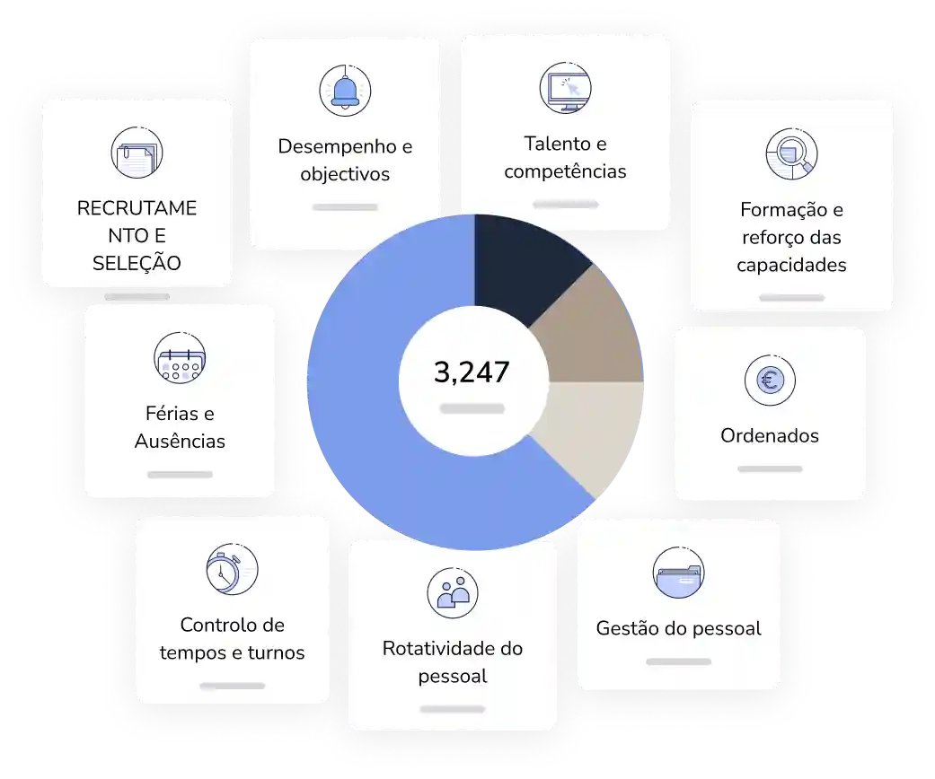 Indicadores de Recursos Humanos