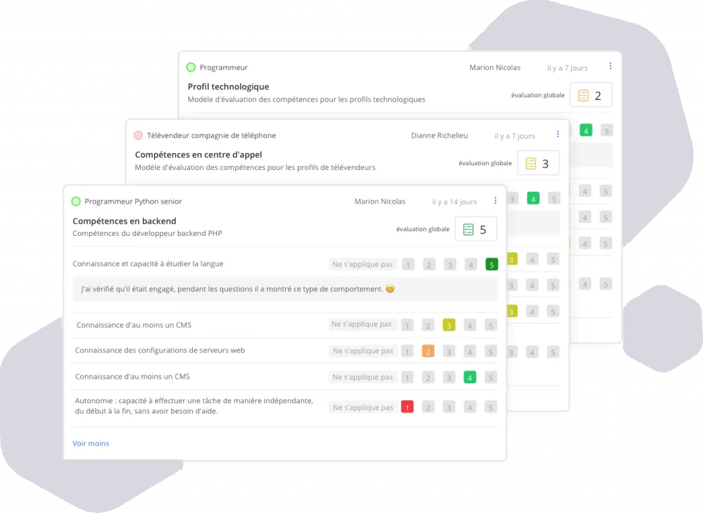 technologie des scorecards