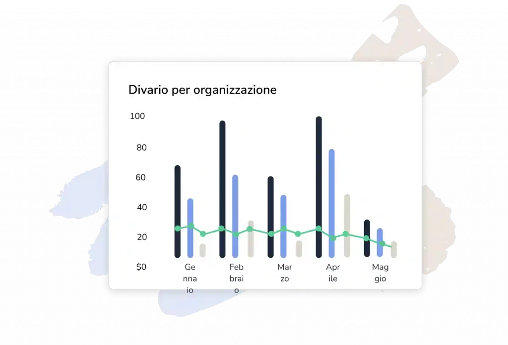 Analisi delle lacune GAP