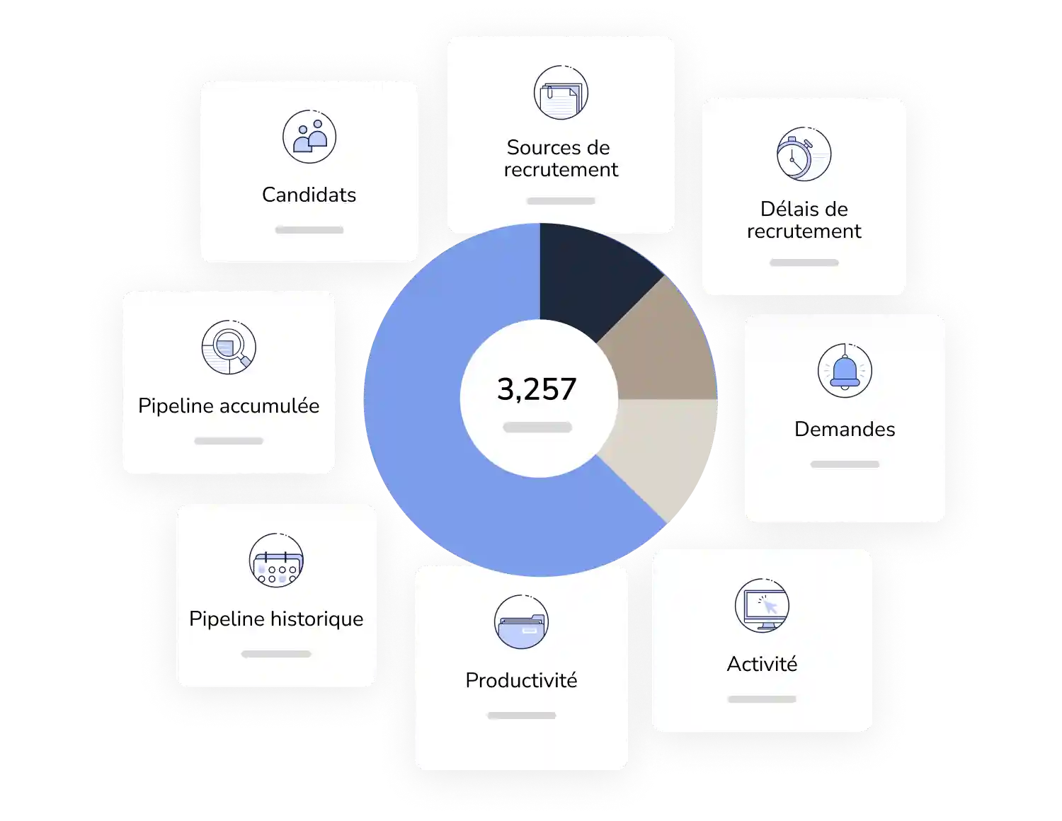 Logiciel qualité de vie au travail QVT