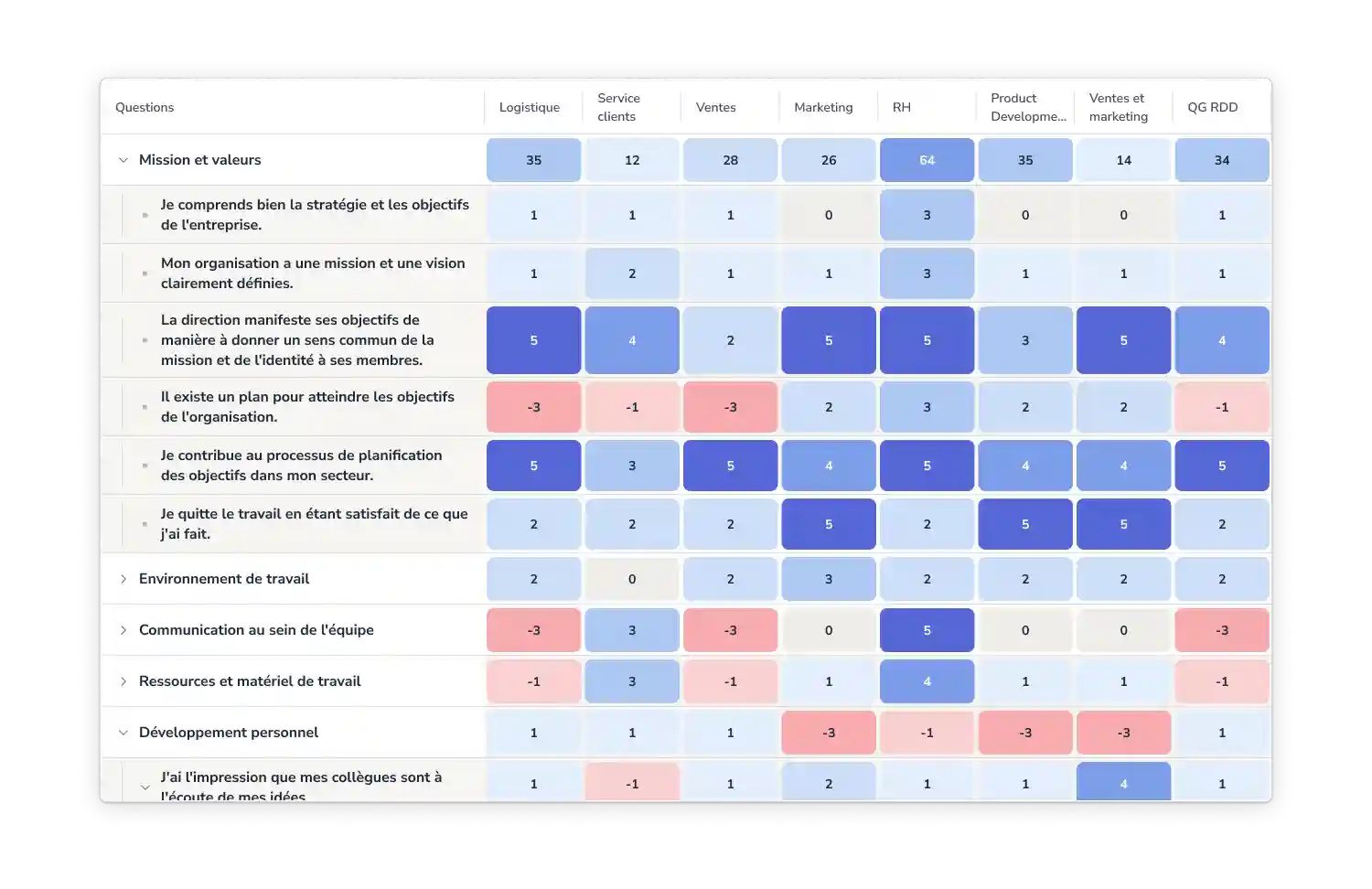 Heat Map QVT