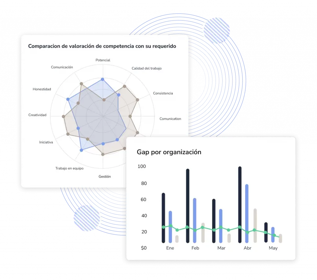 Análisis GAP de competencias