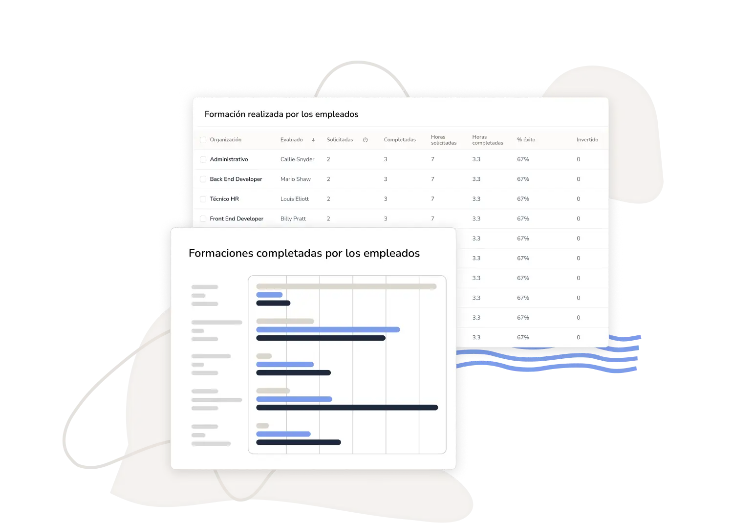 Informe de formación del personal