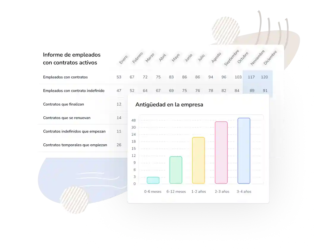 Informe de gestión del personal