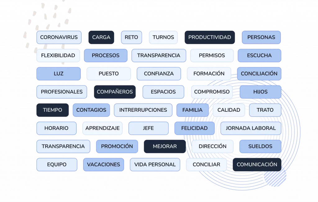 Tipos de gastos, dietas de empleados y kilometraje