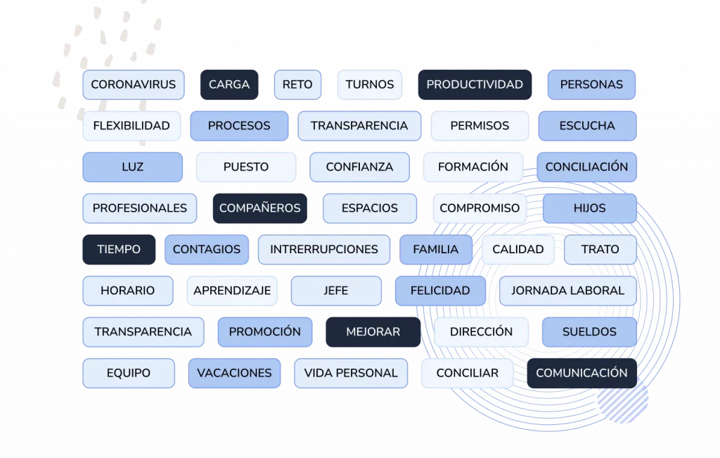 gestión de nóminas y empleados