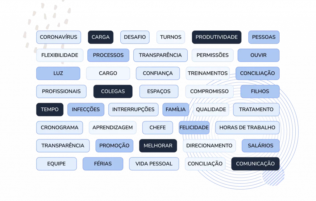 TIpos de despesas