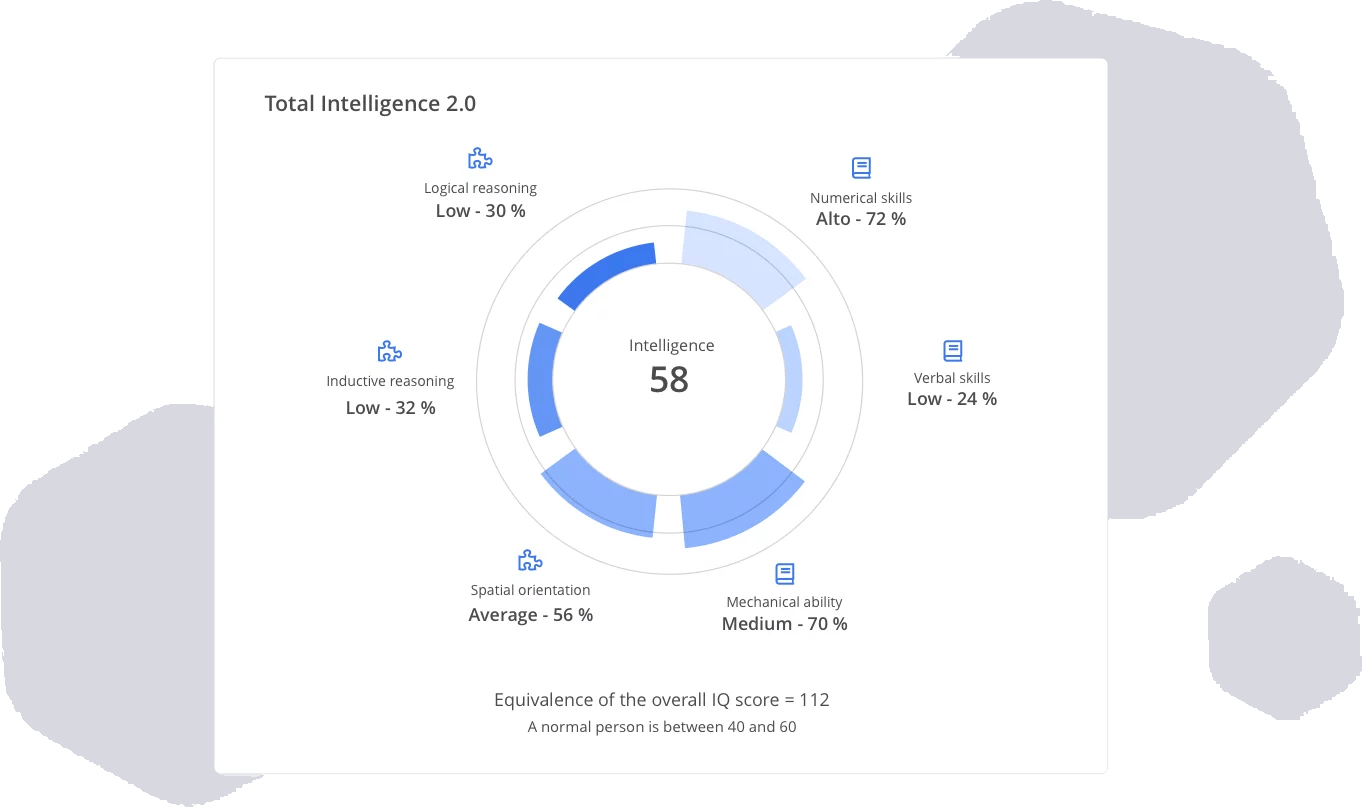 Test di intelligenza psicotecnica