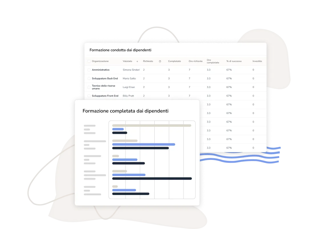 Rapporti di formazione e addestramento lavorativo