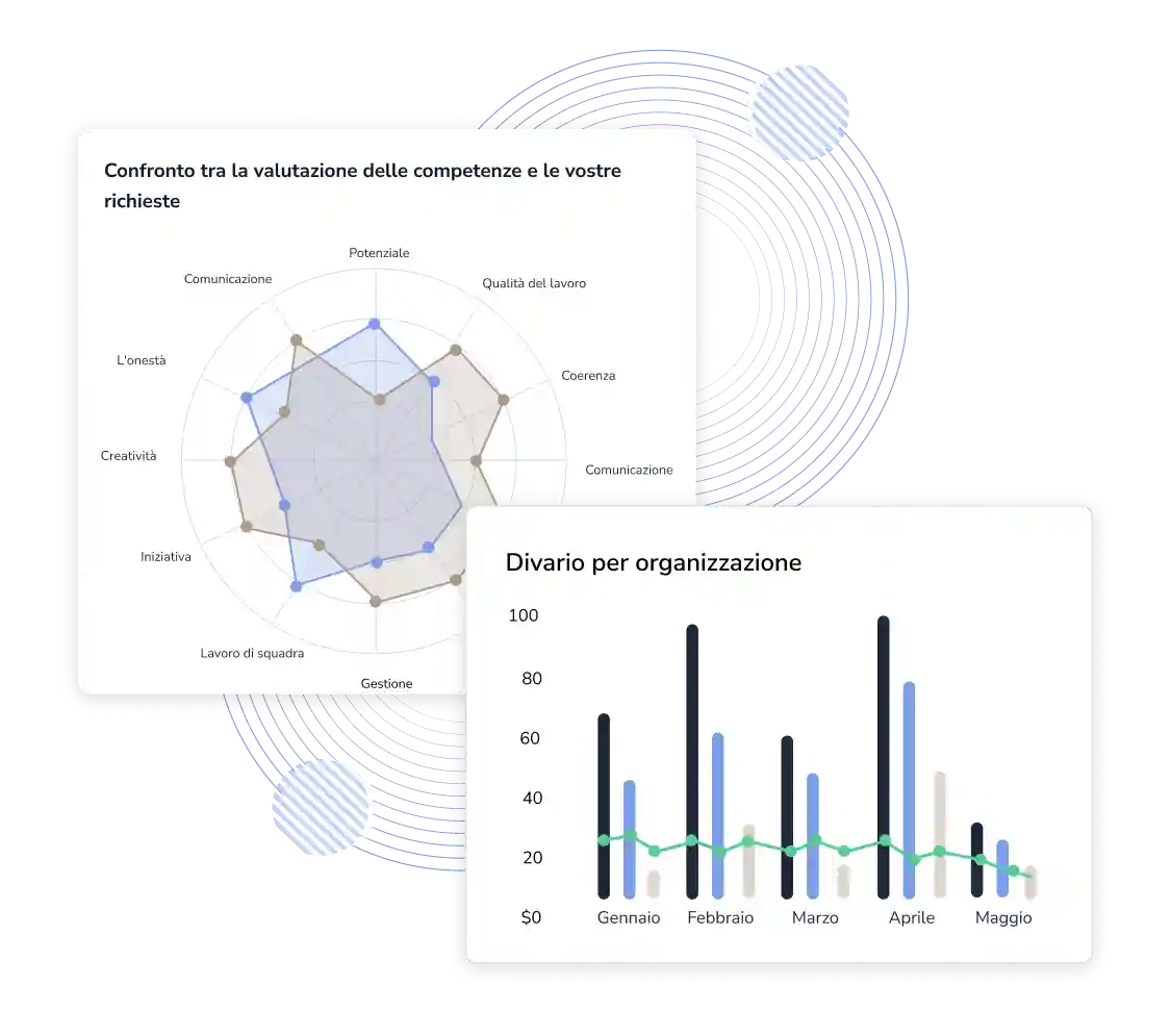 Rapporti di valutazione del talento e competenze